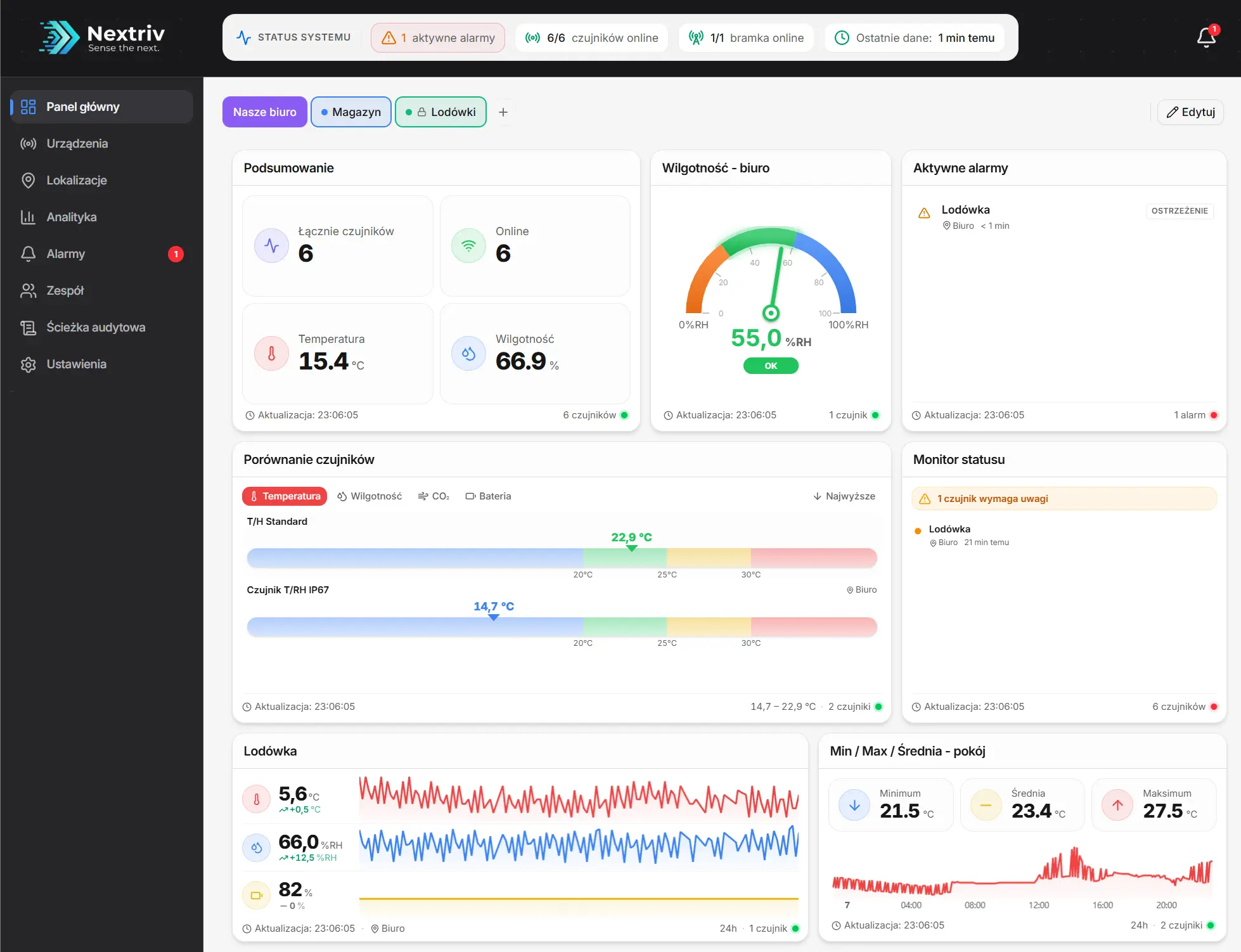 Dashboard Nextriv
